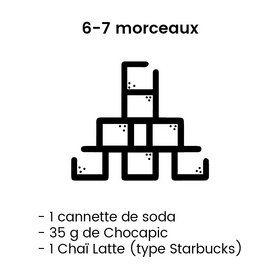 Image montrant les aliments du quotidien contenant 6-7 carreaux de sucre.