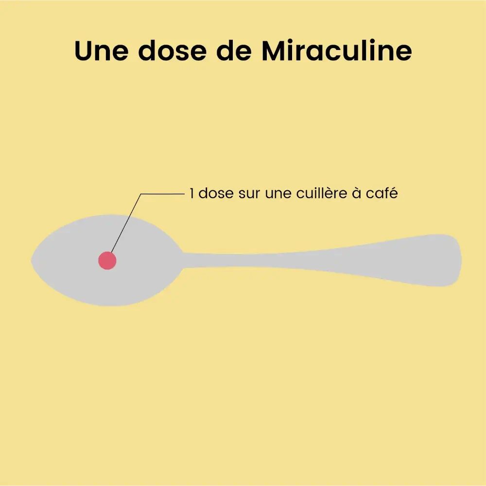 Baies Miracle Lyophilisées, Dites stop au sucre avec Mira®